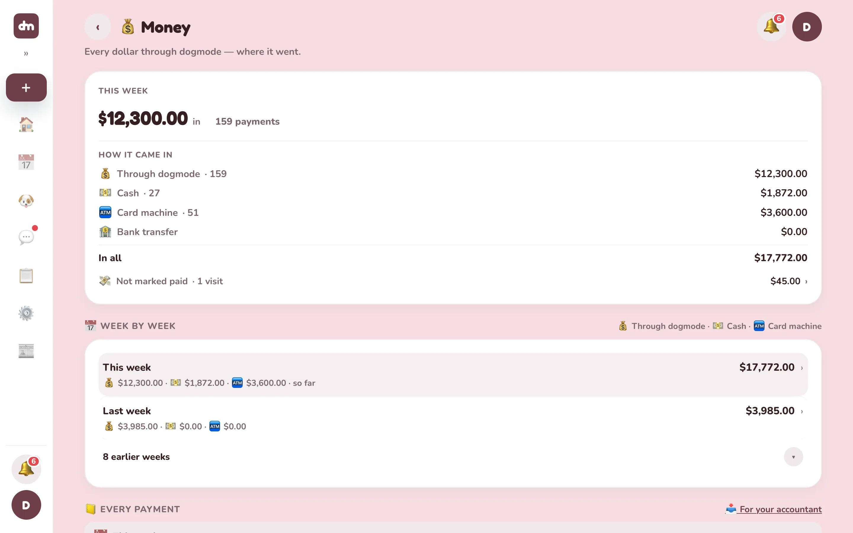 The money view on a laptop: every receipt the Dogdoor sent